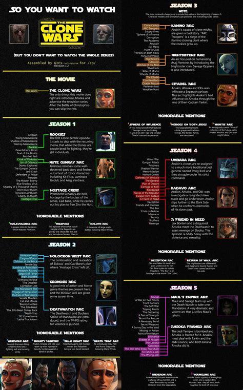 how to watch star wars the clone wars series|clone wars arcs in order.